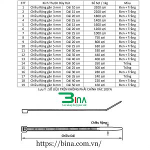 Kích thước dây thít nhựa